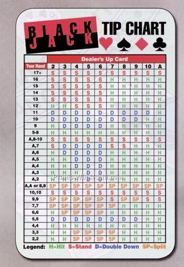 Laminated Stock Art Wallet Card (Blackjack Tip Chart)